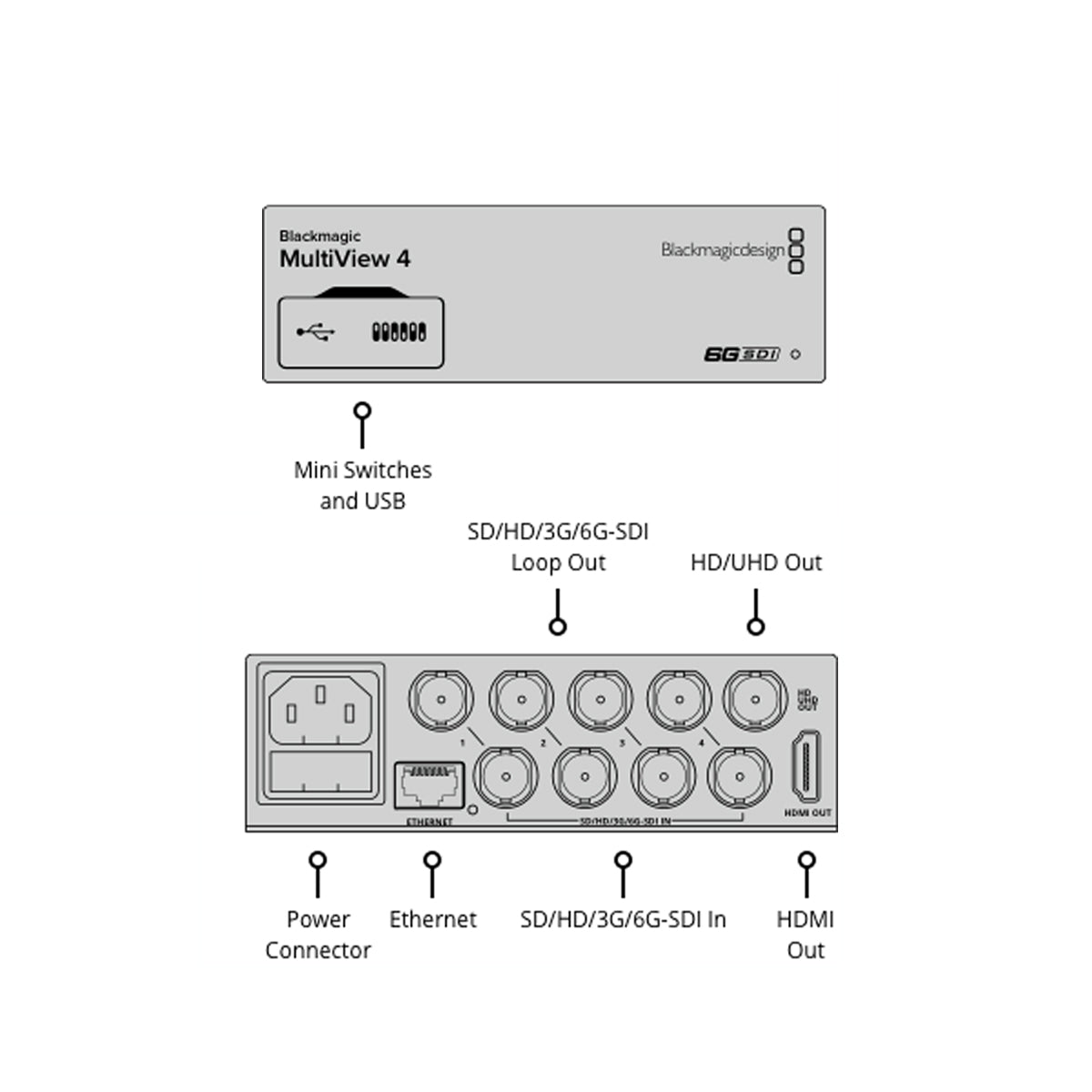 HDL-MULTIP6G/04 - Imagen 5
